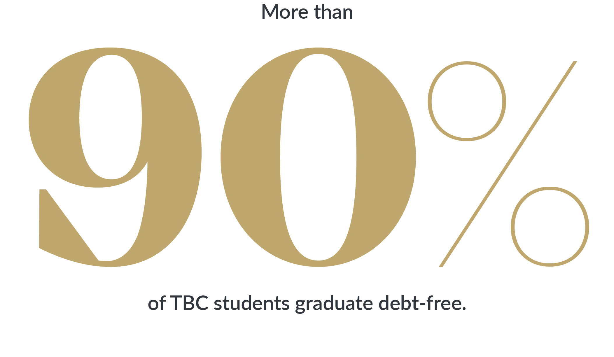 TBC-Financial Aid